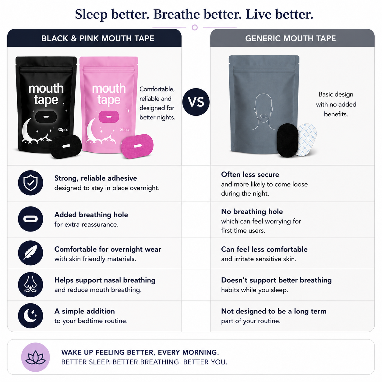 Anti-snore Mouth Tape